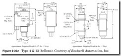 Figure 2-30c Type 4 & 13 (bellows). Courtesy of Rockwell Automation, Inc.