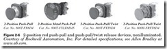 Figure 2-6 2-position red push-pull and push-pull twist release devices, nonilluminated.