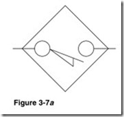 Figure 3-7a