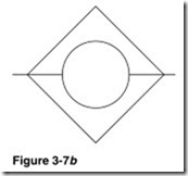 Figure 3-7b