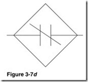Figure 3-7d