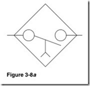 Figure 3-8a