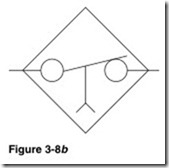 Figure 3-8b