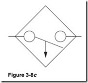 Figure 3-8c