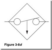 Figure 3-8d