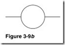 Figure 3-9b