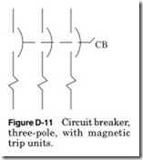 Figure D-11 Circuit breaker,