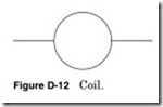 Figure D-12 Coil.