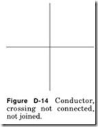 Figure D-14 Conductor,