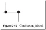 Figure D-15 Conductor, joined