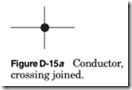 Figure D-15a Conductor,