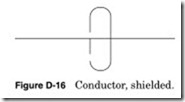 Figure D-16 Conductor, shielded.