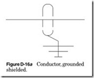 Figure D-16a Conductor, grounded