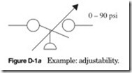 Figure D-1a Example adjustability