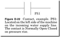 Figure D-22 Contact, example. PS1