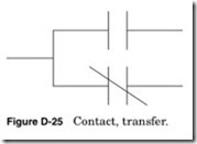 Figure D-25 Contact, transfer.