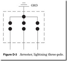 Figure D-3 Arrester, lightning three-pole.