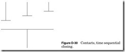 Figure D-30 Contacts, time sequential_thumb