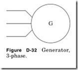 Figure D-32 Generator,_thumb