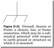 Figure D-33 Ground, chassis or_thumb