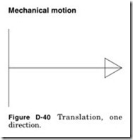 Figure D-40 Translation, one_thumb