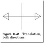 Figure D-41 Translation,_thumb