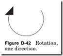 Figure D-42 Rotation,_thumb