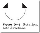Figure D-43 Rotation,_thumb