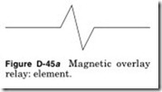 Figure D-45a Magnetic overlay_thumb