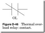 Figure D-46 Thermal over-_thumb