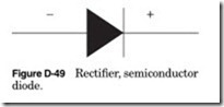 Figure-D-49-Rectifi-er-semiconductor[1]