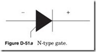 Figure-D-51a-N-type-gate._thumb