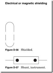 Figure-D-57-Shunt-instrument._thumb