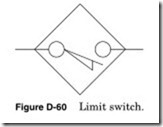 Figure-D-60-Limit-switch._thumb