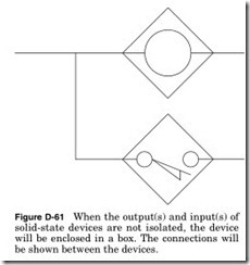 Figure-D-61-When-the-outputs-and-inp[1]