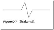 Figure D-7 Brake coil