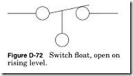 Figure-D-72-Switch-fl-oat-open-on_th
