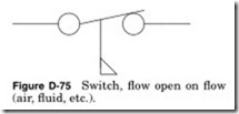 Figure-D-75-Switch-fl-ow-open-on-fl-[1]