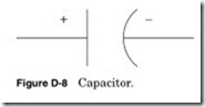 Figure D-8 Capacitor
