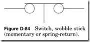 Figure-D-84-Switch-wobble-stick_thum