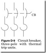 Figure D-9 Circuit breaker,