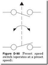 Figure-D-90-Preset-speed_thumb