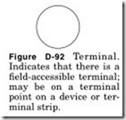 Figure-D-92-Terminal._thumb