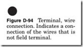 Figure-D-94-Terminal-wire_thumb