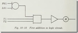First addition to logic circuit.