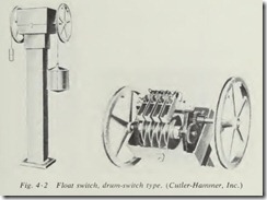 Float switch, drum-switch type. {Cutler-Hammer, Inc.