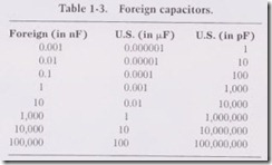 Foreign capacitors.