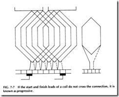 If  the start and  finish  leads of  a coil do not  cross the connection,  it  is known   as progressive