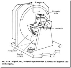 Magtrol, Inc hysteresis dynamometer