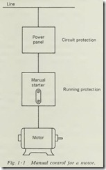 Manual control for a motor.